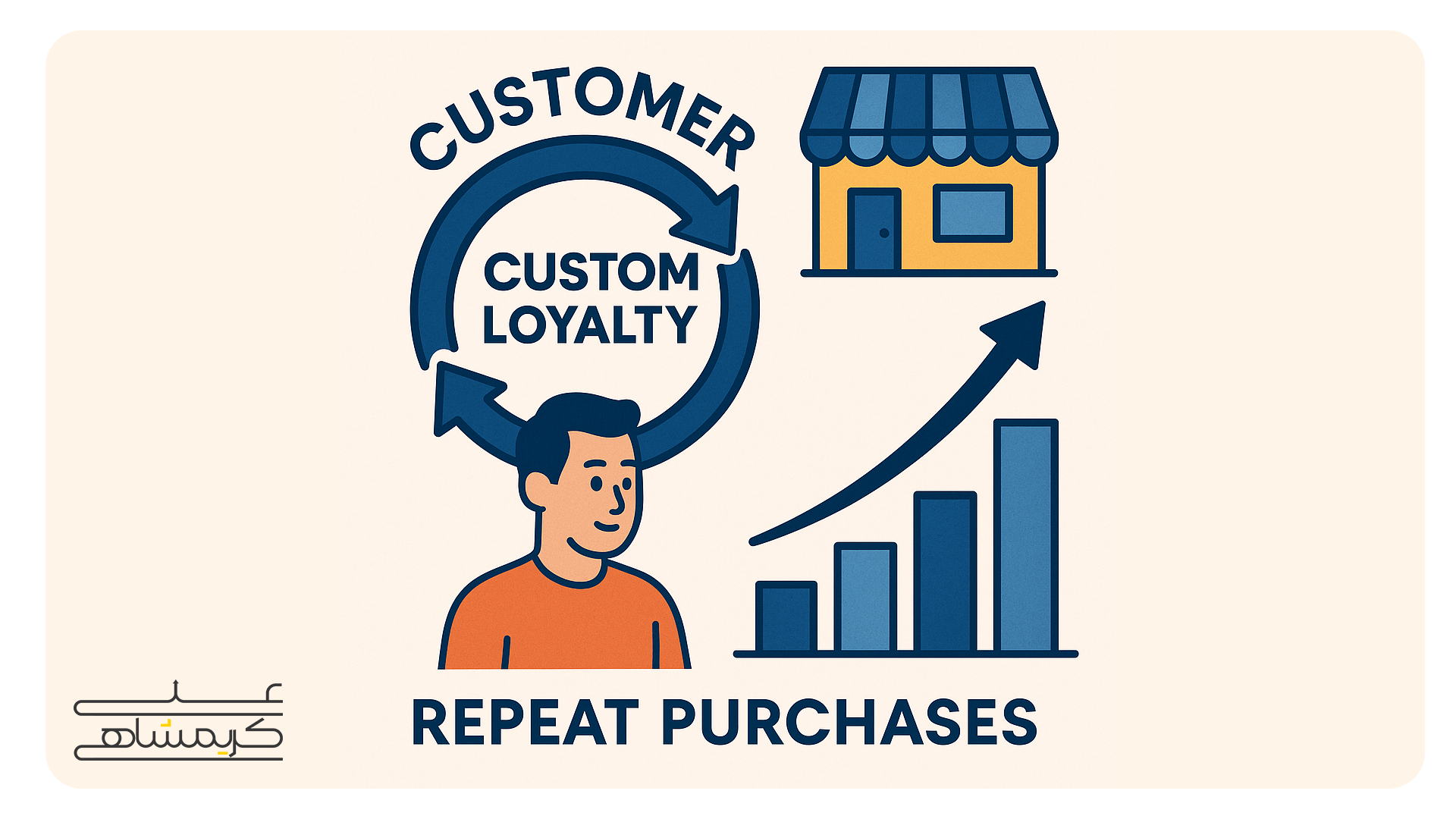 نمودار وفاداری مشتری و چرخه خرید تکراری